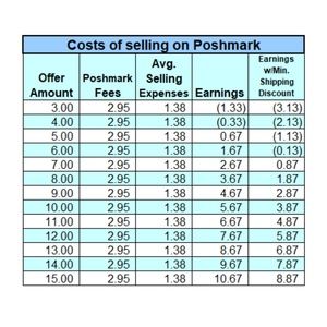 When making offers, please consider our expenses